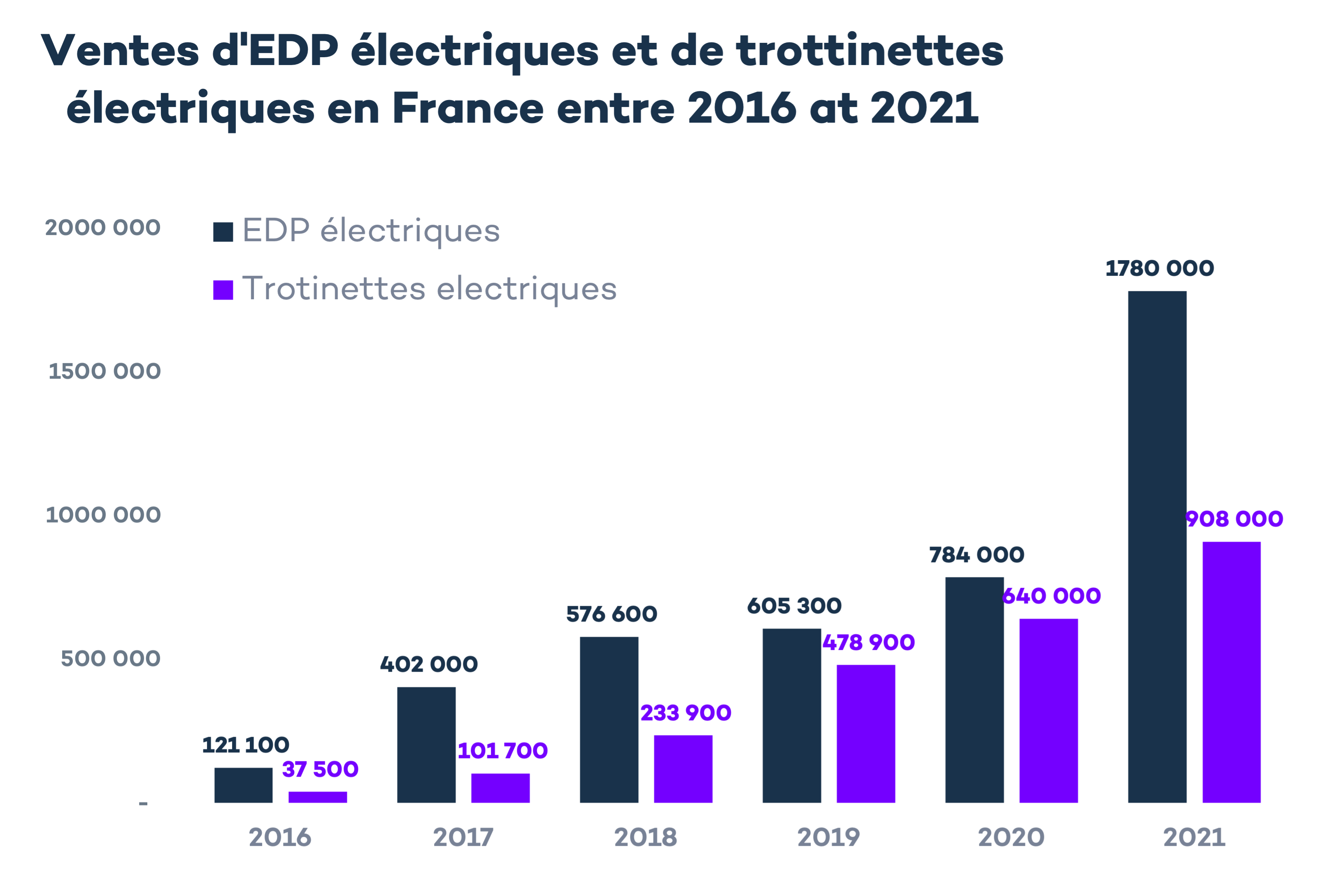 découvrez l'essor passionnant de la mobilité à deux roues et ses impacts sur la société moderne. appréciez la liberté et l'efficacité des déplacements urbains grâce à cette nouvelle tendance.